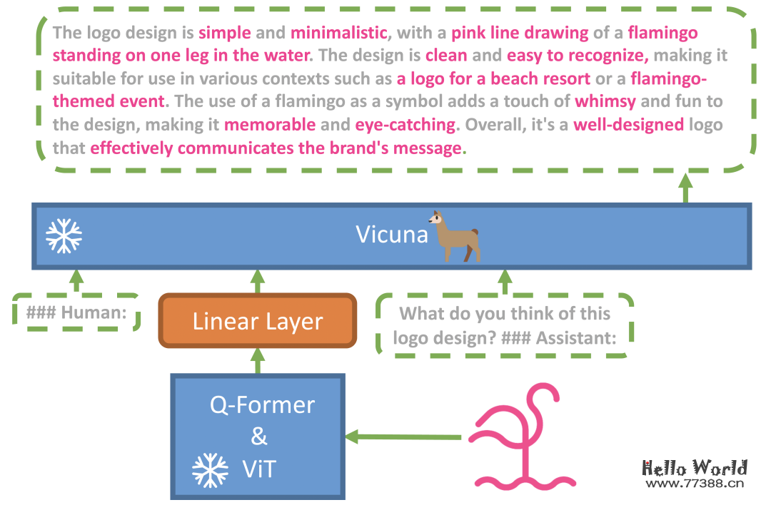 小型语言模型的新突破:MiniGPT-4 ,开源了!
